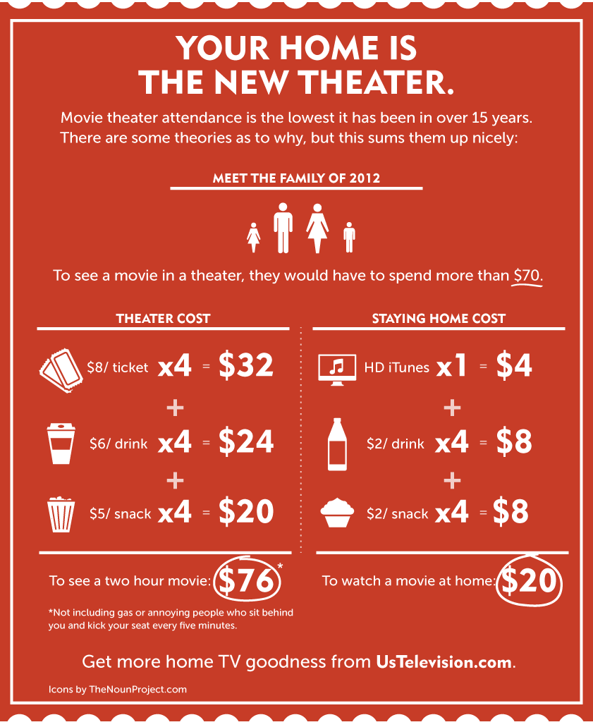 Why Movie Theaters Suck